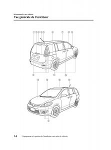 Mazda-5-II-2-manuel-du-proprietaire page 8 min