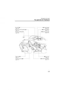 Mazda-6-I-1-manuel-du-proprietaire page 17 min
