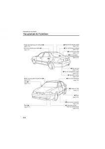 Mazda-626-V-5-manuel-du-proprietaire page 8 min