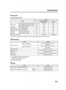 Mazda-MPV-II-2-LW-manuel-du-proprietaire page 387 min
