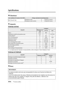 Mazda-MPV-II-2-LW-manuel-du-proprietaire page 388 min