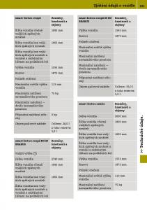 Smart-Fortwo-III-3-navod-k-obsludze page 195 min