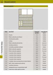 Smart-Fortwo-III-3-navod-k-obsludze page 198 min