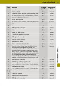 Smart-Fortwo-III-3-navod-k-obsludze page 199 min