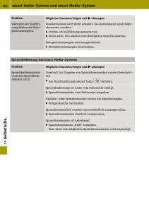 manual--Smart-Fortwo-III-3-Handbuch page 194 min