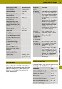 Smart-Fortwo-III-3-Handbuch page 197 min