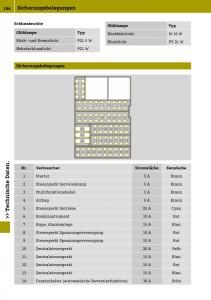 manual--Smart-Fortwo-III-3-Handbuch page 198 min