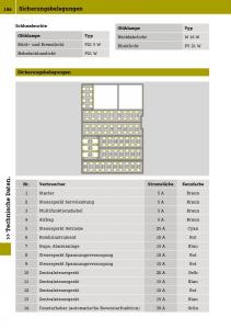 Smart-Fortwo-III-3-Handbuch page 198 min