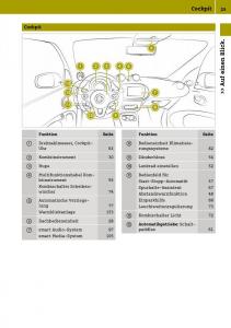 Smart-Fortwo-III-3-Handbuch page 27 min