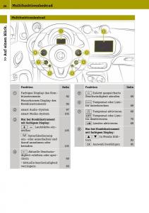 Smart-Fortwo-III-3-Handbuch page 28 min