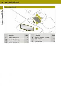 Smart-Fortwo-III-3-Handbuch page 30 min