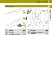 Smart-Fortwo-III-3-Handbuch page 31 min