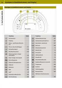 Smart-Fortwo-III-3-Handbuch page 32 min