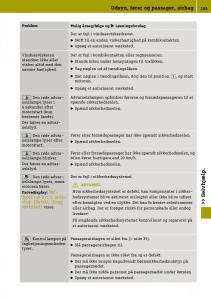 Smart-Fortwo-III-3-Bilens-instruktionsbog page 167 min