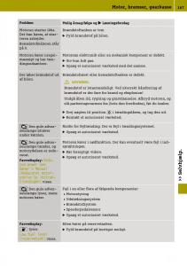 Smart-Fortwo-III-3-Bilens-instruktionsbog page 169 min