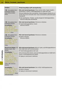 Smart-Fortwo-III-3-Bilens-instruktionsbog page 172 min