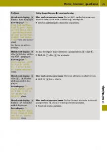 Smart-Fortwo-III-3-Bilens-instruktionsbog page 173 min