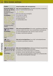 Smart-Fortwo-III-3-Bilens-instruktionsbog page 174 min