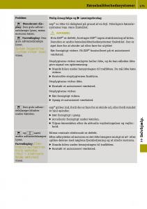 Smart-Fortwo-III-3-Bilens-instruktionsbog page 177 min