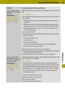 Smart-Fortwo-III-3-Bilens-instruktionsbog page 179 min