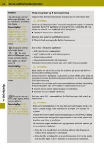 Smart-Fortwo-III-3-Bilens-instruktionsbog page 180 min