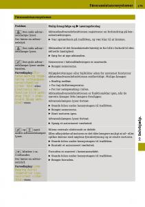 Smart-Fortwo-III-3-Bilens-instruktionsbog page 181 min