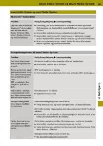 Smart-Fortwo-III-3-Bilens-instruktionsbog page 185 min