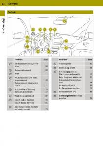 Smart-Fortwo-III-3-Bilens-instruktionsbog page 26 min