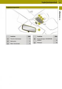 Smart-Fortwo-III-3-Bilens-instruktionsbog page 29 min