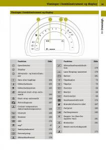 Smart-Fortwo-III-3-Bilens-instruktionsbog page 31 min
