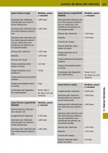 Smart-Fortwo-III-3-manual-del-propietario page 209 min