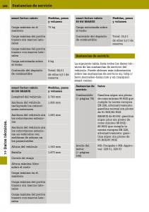 Smart-Fortwo-III-3-manual-del-propietario page 210 min