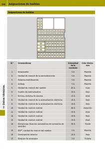 Smart-Fortwo-III-3-manual-del-propietario page 212 min