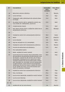 Smart-Fortwo-III-3-manual-del-propietario page 213 min