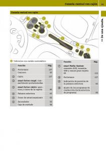 Smart-Fortwo-III-3-manual-del-propietario page 33 min