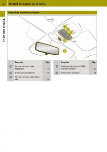 Smart-Fortwo-III-3-manual-del-propietario page 34 min