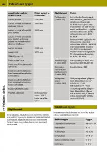 manual--Smart-Fortwo-III-3-omistajan-kasikirja page 200 min