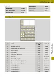 Smart-Fortwo-III-3-omistajan-kasikirja page 201 min