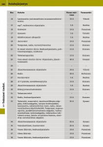 manual--Smart-Fortwo-III-3-omistajan-kasikirja page 202 min