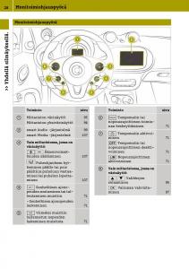 Smart-Fortwo-III-3-omistajan-kasikirja page 30 min