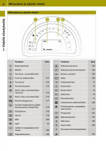 Smart-Fortwo-III-3-omistajan-kasikirja page 34 min