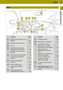 Smart-Fortwo-III-3-vlasnicko-uputstvo page 29 min