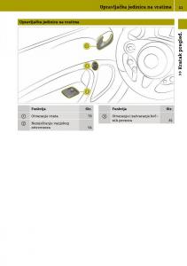 Smart-Fortwo-III-3-vlasnicko-uputstvo page 33 min