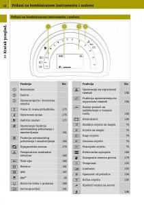 Smart-Fortwo-III-3-vlasnicko-uputstvo page 34 min