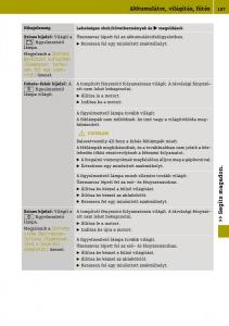 manual--Smart-Fortwo-III-3-Kezelesi-utmutato page 199 min