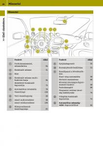 Smart-Fortwo-III-3-Kezelesi-utmutato page 28 min