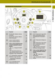 Smart-Fortwo-III-3-Kezelesi-utmutato page 29 min