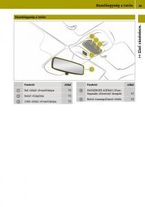 Smart-Fortwo-III-3-Kezelesi-utmutato page 31 min