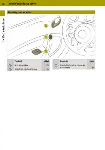 Smart-Fortwo-III-3-Kezelesi-utmutato page 32 min