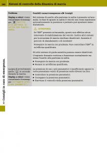 manual--Smart-Fortwo-III-3-manuale-del-proprietario page 202 min